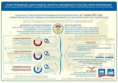 Экономическаяперепись