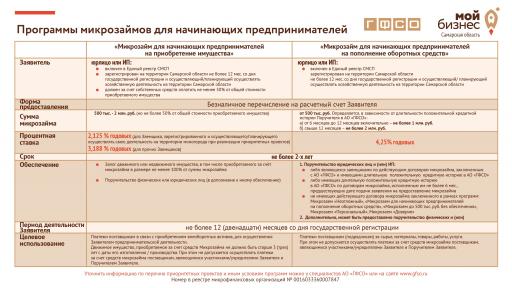 Программа микрозаймов для начинающих предпринимателей