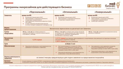 Программа микрозаймов для действующих предпринимателей