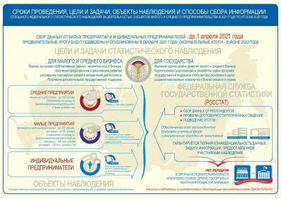 Экономическая перепись малого бизнеса