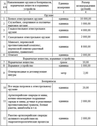Незаканное хранение оружие - преступление