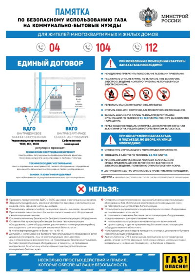 Администрация м.р. Ставропольский предупреждает об опасности при пользовании газом в быту!