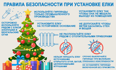 Как правильно установить и нарядить ёлку, а также использовать электроиллюминацию в новогоднем декоре, чтобы праздник не обернулся пожаром?