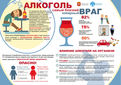 ВЛИЯНИЕ АЛКОГОЛЯ НА ЗДОРОВЬЕ ЧЕЛОВЕКА
