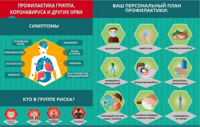 Памятки по профилактике гриппа, орви и ковида