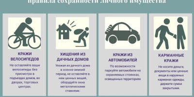 Памятка гражданам о сохранности личного имущества