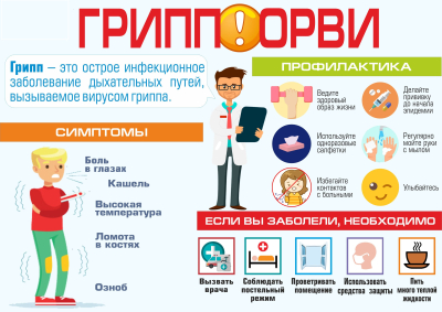 ВАКЦИНАЦИЯ ОТ ГРИППА