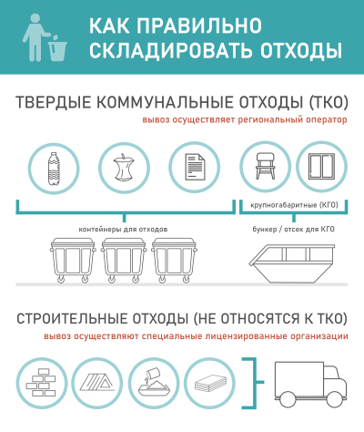 О правильном обращении с твердыми коммунальными отходами