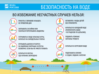 ПАМЯТКА ДЛЯ ДЕТЕЙ ПО ПРАВИЛАМ БЕЗОПАСНОГО ПОВЕДЕНИЯ НА ВОДЕ