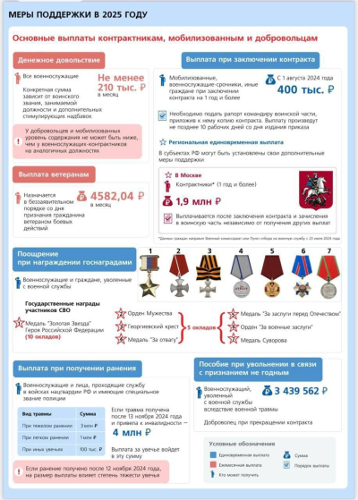МЕРЫ ПОДДЕРЖКИ В 2025